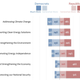 Young Republicans trust Democrats more than the GOP on climate change and clean energy.